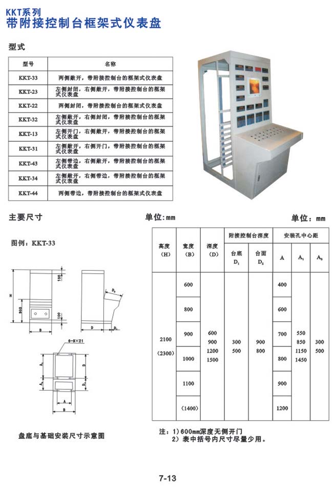 KKT系列-带附接控制台框架式仪表盘