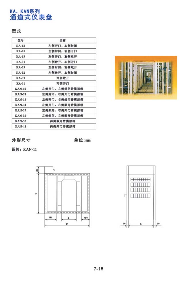 KA、KAN系列-通道式仪表盘