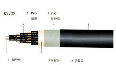 KVV22铠装控制电缆